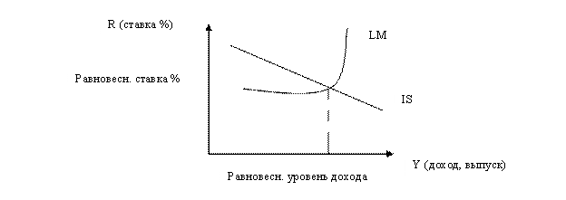 Основные макроэкономические показатели и макроэкономическое - student2.ru