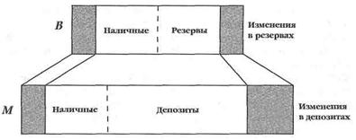 Кредит выполняет важные функции в рыночной экономике. - student2.ru