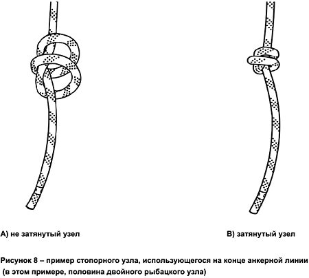 Основные методы работы, применяемые в промышленном альпинизме - student2.ru