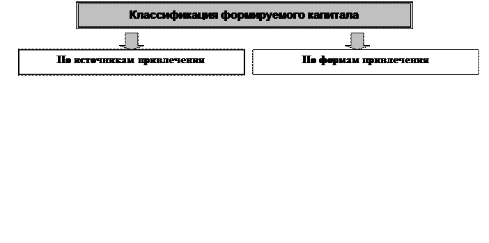Основные принципы формирования капитала предприятия - student2.ru