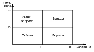 Основные стратегии организации - student2.ru