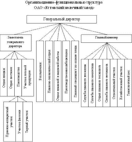 Основные управленческие проблемы подразделений - student2.ru