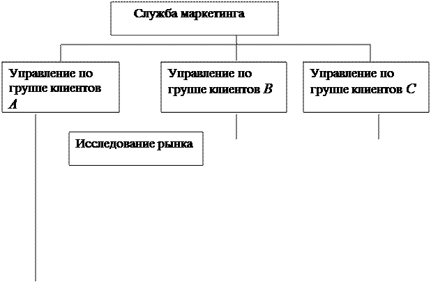 Основные виды средств распространения рекламы - student2.ru