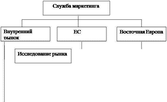 Основные виды средств распространения рекламы - student2.ru