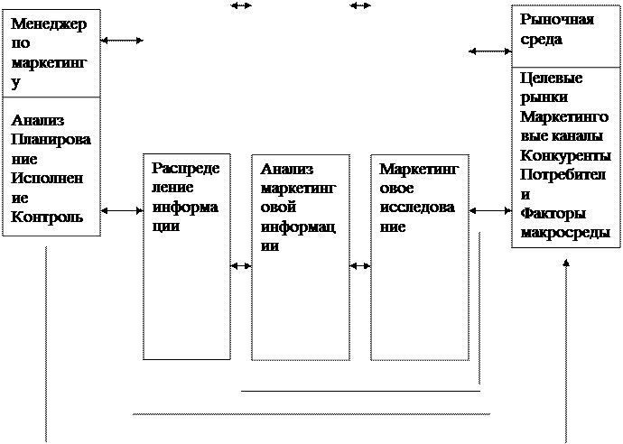 Основные виды средств распространения рекламы - student2.ru