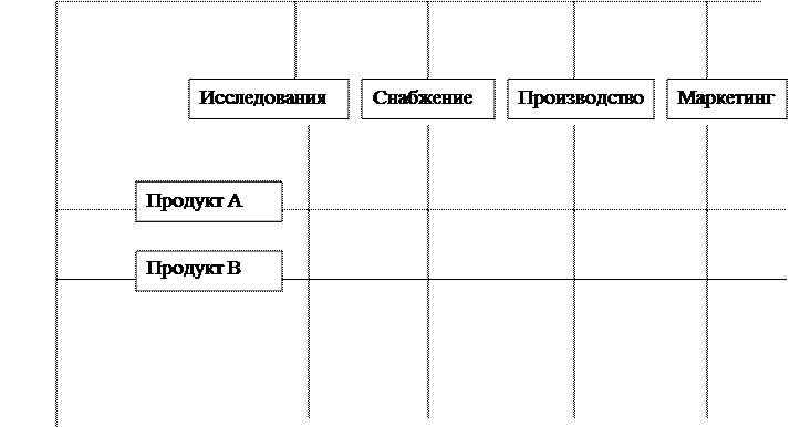 Основные виды средств распространения рекламы - student2.ru