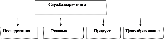 Основные виды средств распространения рекламы - student2.ru