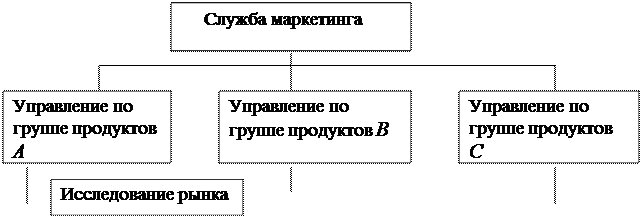 Основные виды средств распространения рекламы - student2.ru