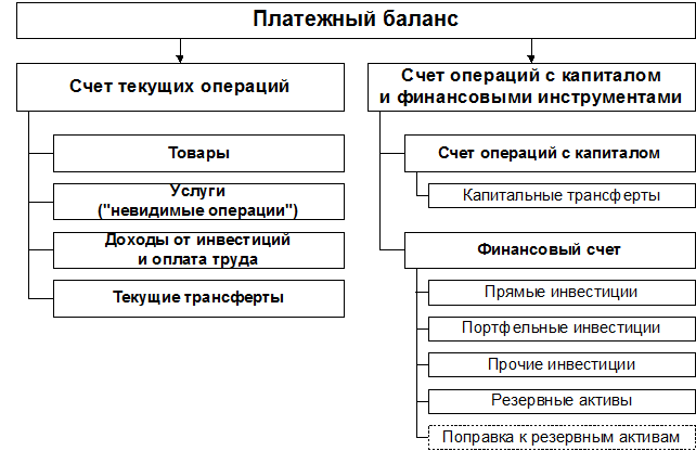 Основные этапы операции с аккредитивом - student2.ru
