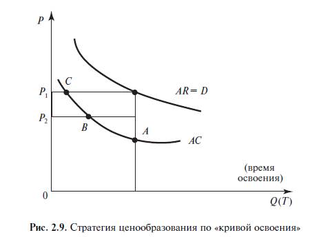 Основы ценообразования в логистических системах - student2.ru