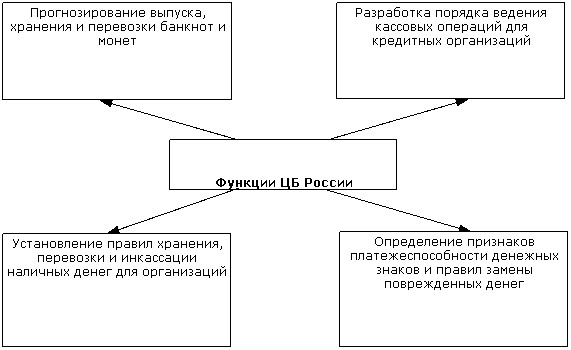 Особенности финансов малых предприятий - student2.ru