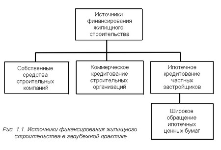 Особенности финансов различных отраслей экономики - student2.ru