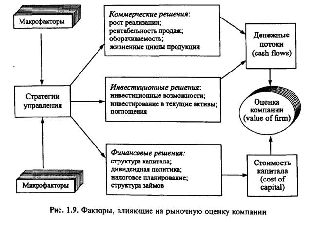 Особенности финансовой системы и финансового менеджмента в России. - student2.ru