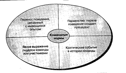 особый подход к безопасности southwest airlines - student2.ru