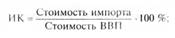 Открытая экономика: сущность, показатели, факторы. - student2.ru