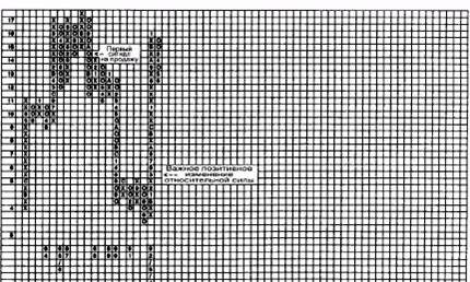 относительная сила - метод chartcraft - student2.ru