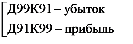 Отражение аренды на балансе арендодателя - student2.ru