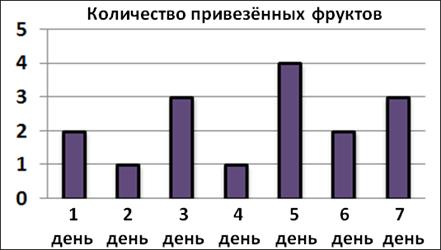 Ответ на каждый вопрос запиши в таблицу числом. - student2.ru