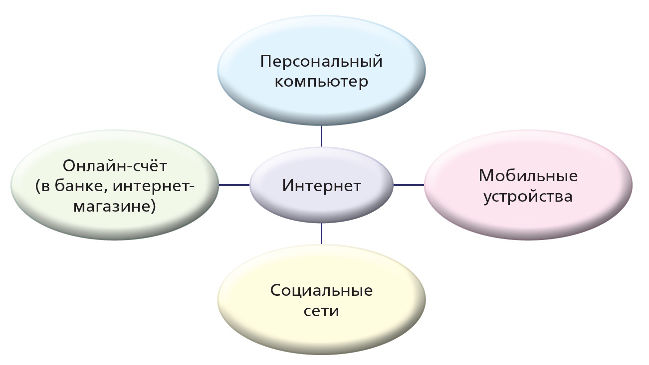 Ответственность за финансовое мошенничество - student2.ru