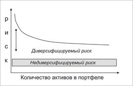 Ожидаемая доходность портфеля - student2.ru