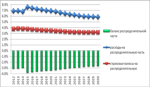 Пенсионная реформа Российской Федерации - student2.ru