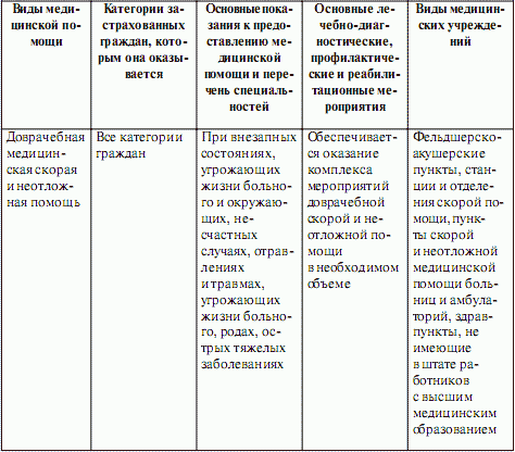 Пенсионные резервы и пенсионные накопления НПФ - student2.ru