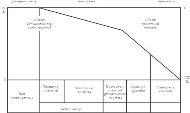 Перечислите показатели анализа и контроля затрат по проекту - student2.ru