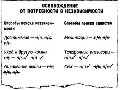 Письменное освобождение: потребность в независимости - student2.ru