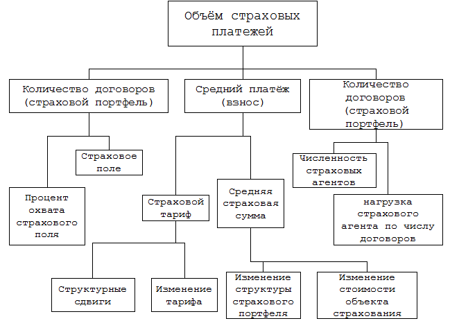 Платежеспособность страховщика - student2.ru