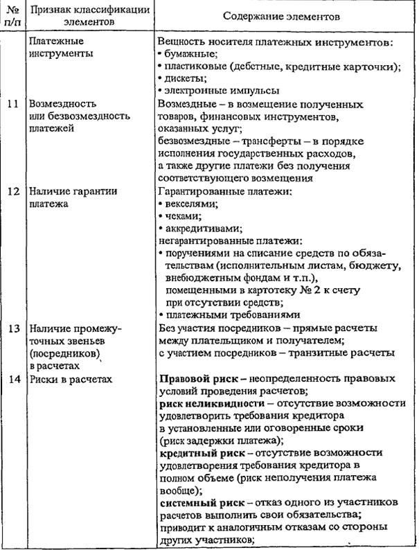 платежная система и ее элементы - student2.ru