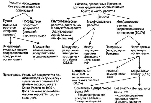 платежная система и ее элементы - student2.ru