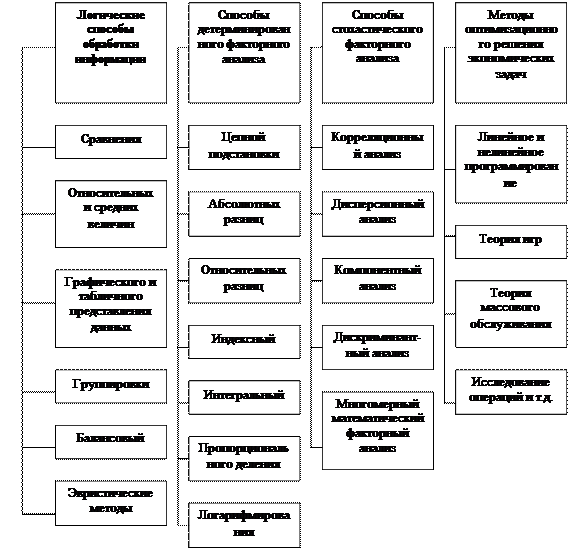 По признаку времени АХД подразделяется на предварительный (перспективный) и последующий (ретроспективный, исторический) - student2.ru