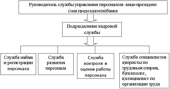 Перспектива заинтересованных сторон - student2.ru