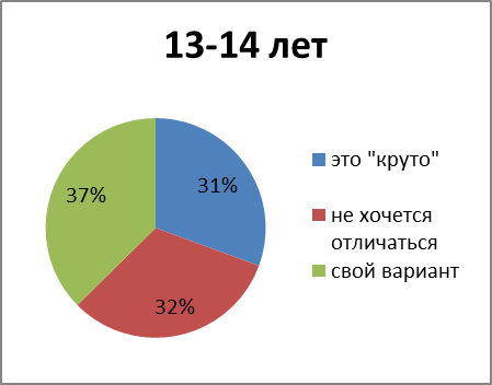 Почему люди выражаются нецензурными словами? - student2.ru