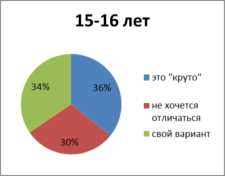 Почему люди выражаются нецензурными словами? - student2.ru