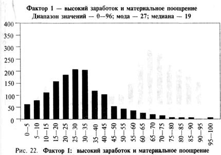 Почему элементы повторяются? - student2.ru