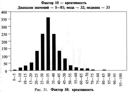 Почему элементы повторяются? - student2.ru