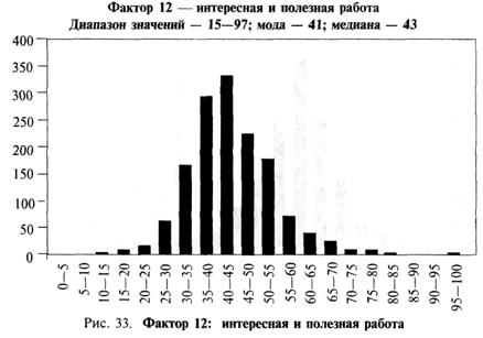 Почему элементы повторяются? - student2.ru