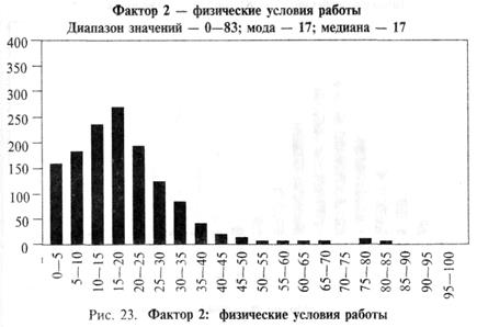 Почему элементы повторяются? - student2.ru