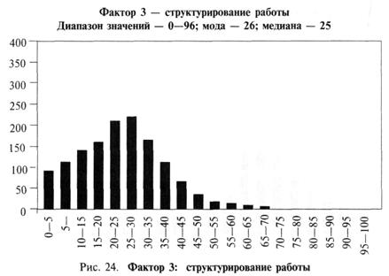 Почему элементы повторяются? - student2.ru