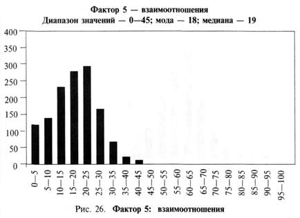 Почему элементы повторяются? - student2.ru