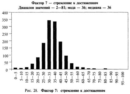 Почему элементы повторяются? - student2.ru