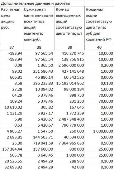 Подраздел 2.1. Общая структура всей таблицы Бюллетеня - student2.ru