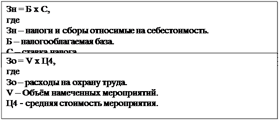 Показатель затрат на рубль товарной продукции - student2.ru