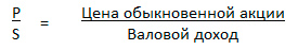 Показатели деловой активности - student2.ru