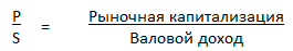 Показатели деловой активности - student2.ru