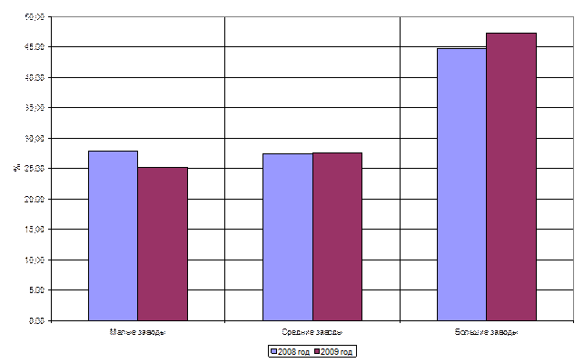 Показатели работы предприятий - student2.ru