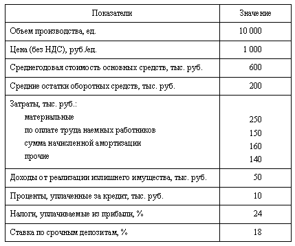 Показатели эффективности предпринимательской деятельности - student2.ru