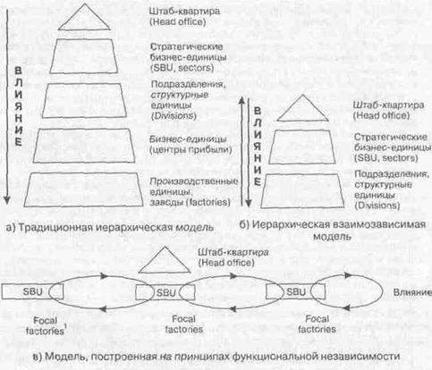 Политика внешней экспансии - student2.ru