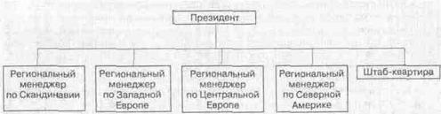 Политика внешней экспансии - student2.ru